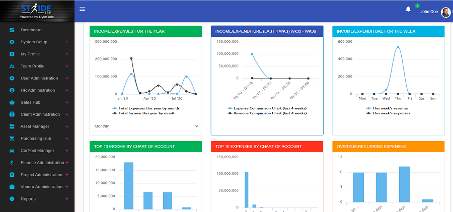 Stride ERP dashboard